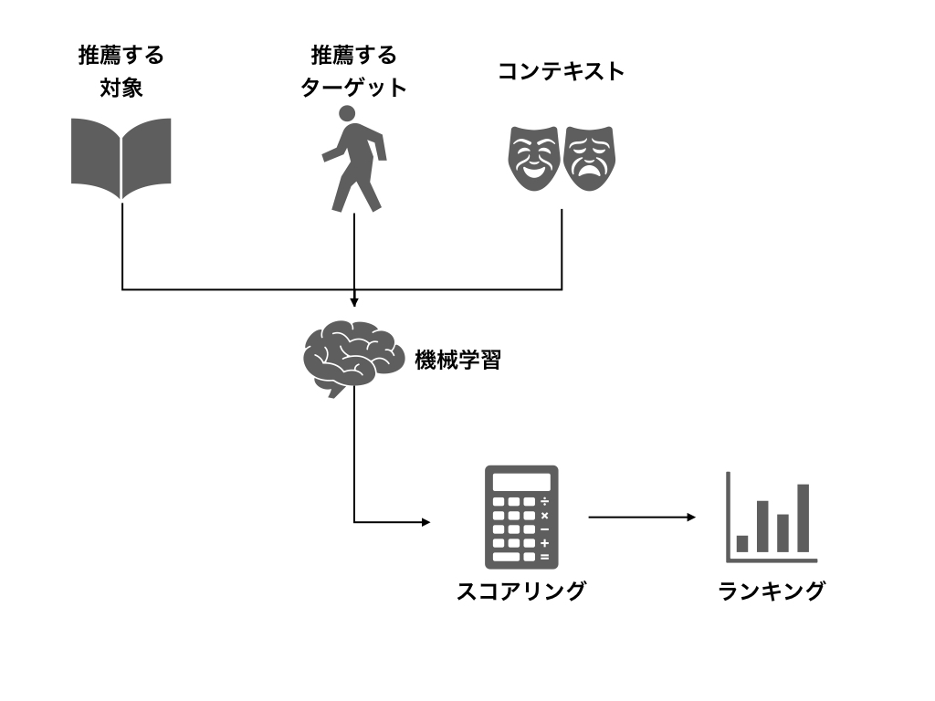 f:id:nogawanogawa:20190921071734j:plain:w500 f:id:nogawanogawa:20190921071734j:plain:w500