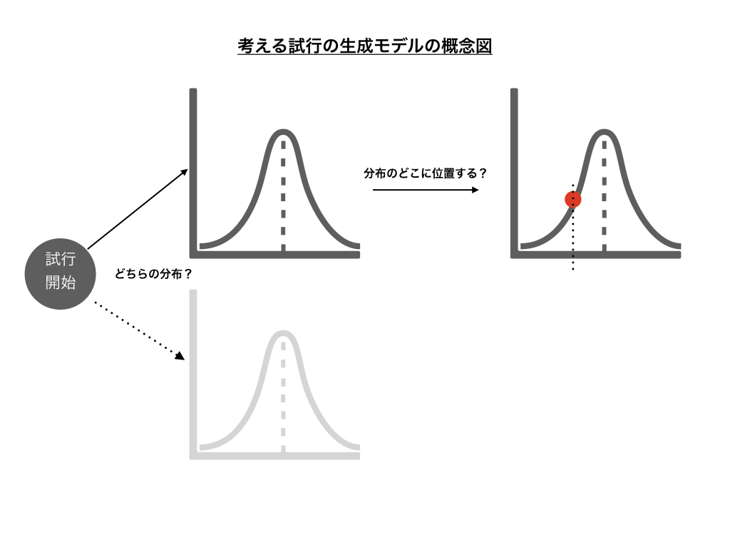 【中古】 ＥＭアルゴリズムと不完全データの諸問題/多賀出版/渡辺美智子（統計学） EMアルゴリズムと不完全データの諸問題 | 渡辺 美智子, 山口