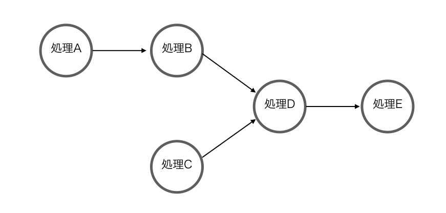 f:id:nogawanogawa:20200213004744j:plain:w550 f:id:nogawanogawa:20200213004744j:plain:w550