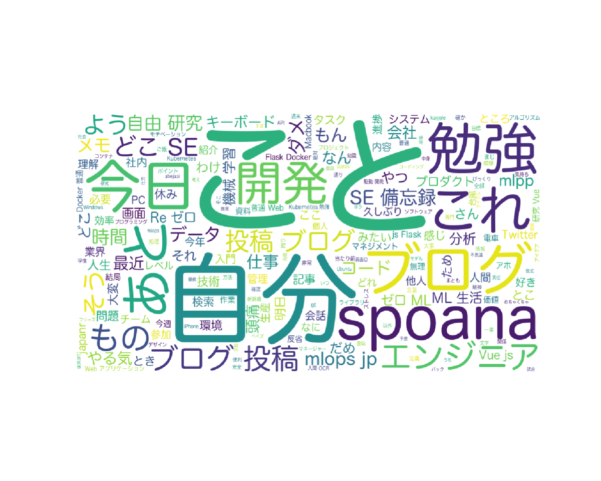 f:id:nogawanogawa:20200216214418p:plain