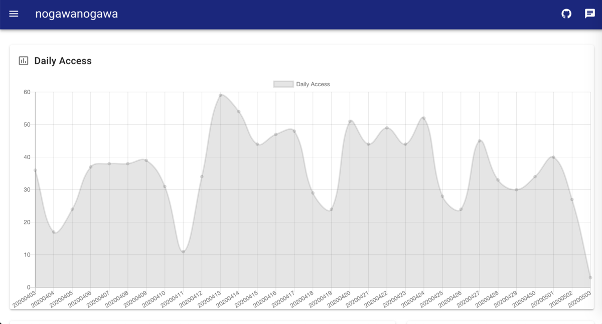 f:id:nogawanogawa:20200503015752p:plain f:id:nogawanogawa:20200503015752p:plain