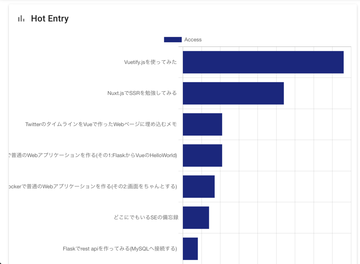 f:id:nogawanogawa:20200503015952p:plain f:id:nogawanogawa:20200503015952p:plain