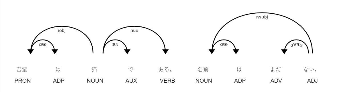 f:id:nogawanogawa:20200808132508p:plain