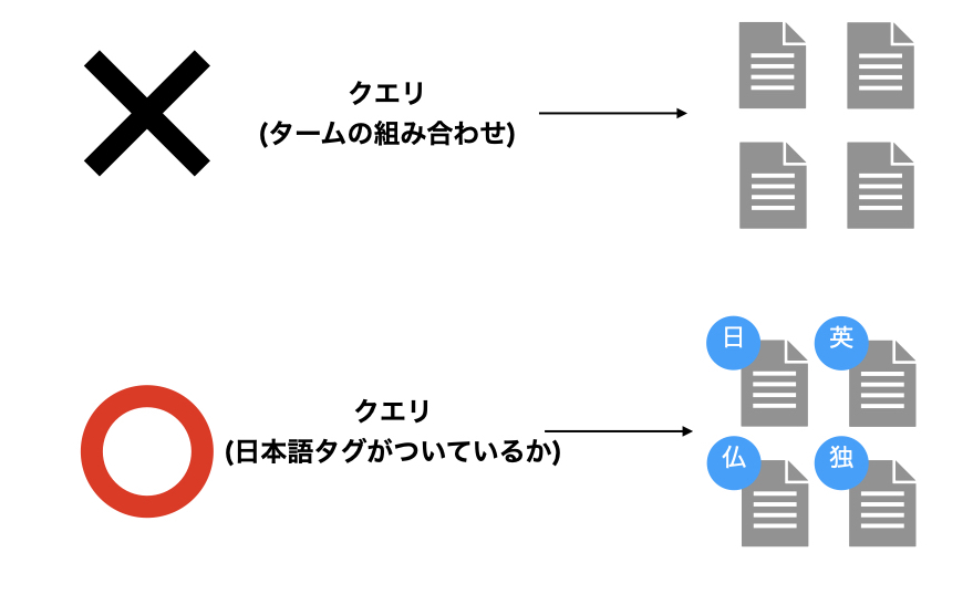 f:id:nogawanogawa:20201210103204j:plain:w400