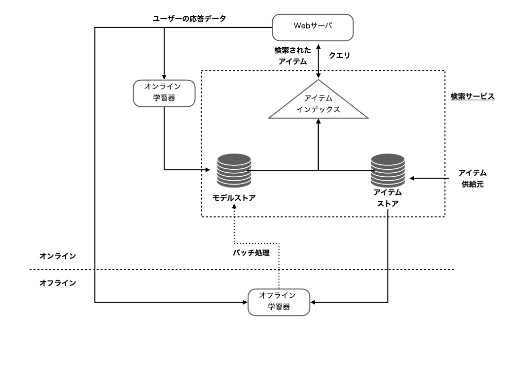 f:id:nogawanogawa:20201211130959j:plain