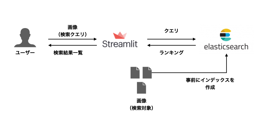 f:id:nogawanogawa:20210414082332j:plain