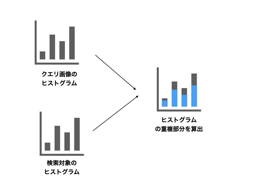 画像検索のwebアプリを雑に作ってみる Re ゼロから始めるml生活 画像検索のwebアプリを雑に作ってみる Re ゼロから始めるml生活