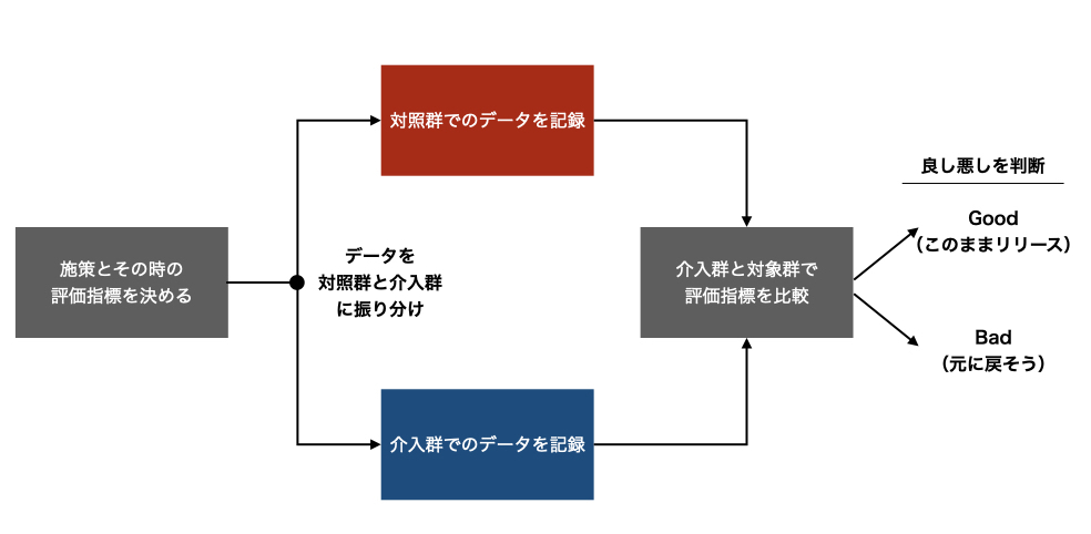 f:id:nogawanogawa:20210822222804j:plain