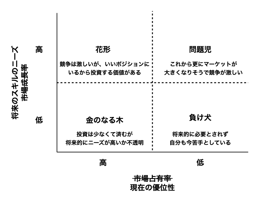 f:id:nogawanogawa:20220130145429j:plain