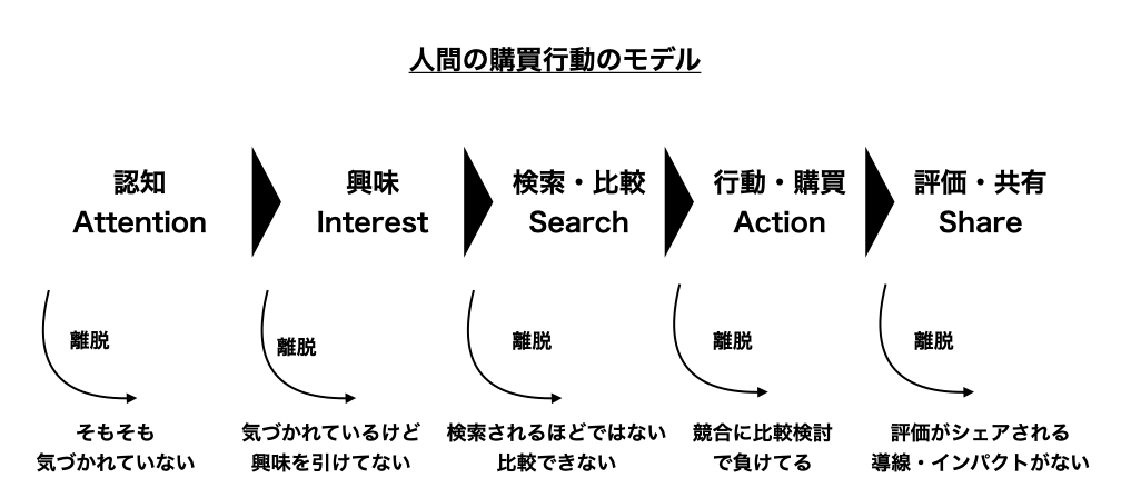 f:id:nogawanogawa:20220130145441j:plain
