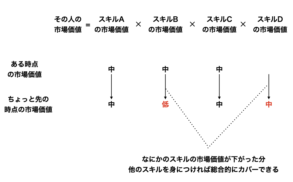 f:id:nogawanogawa:20220130151001j:plain