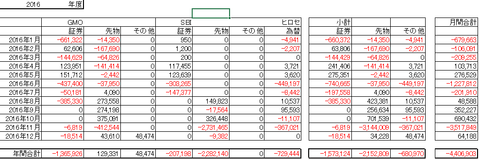 2016年まとめ