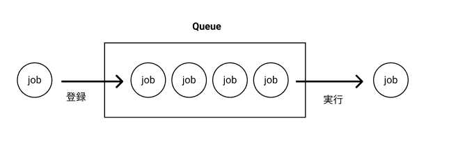f:id:nogson2:20191218172134p:plain f:id:nogson2:20191218172134p:plain