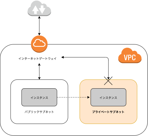 f:id:nogson2:20200425214908p:plain f:id:nogson2:20200425214908p:plain