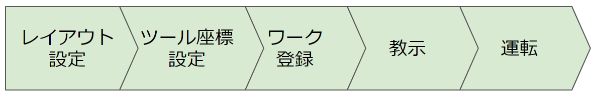 f:id:nogutaku49:20200925061415p:plain