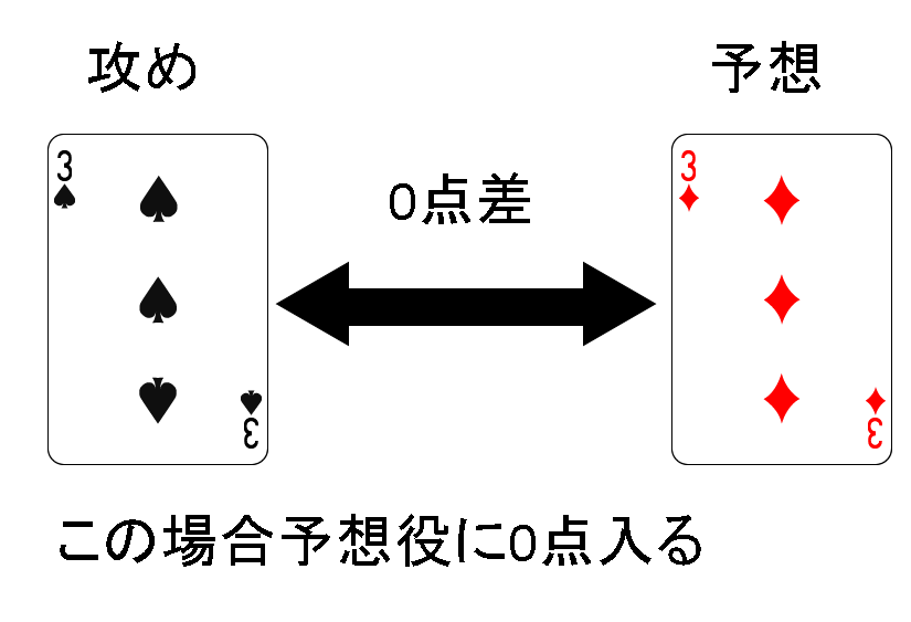 f:id:nogutoki205:20180606225640p:plain