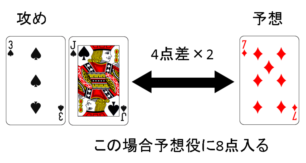 f:id:nogutoki205:20180606230756p:plain