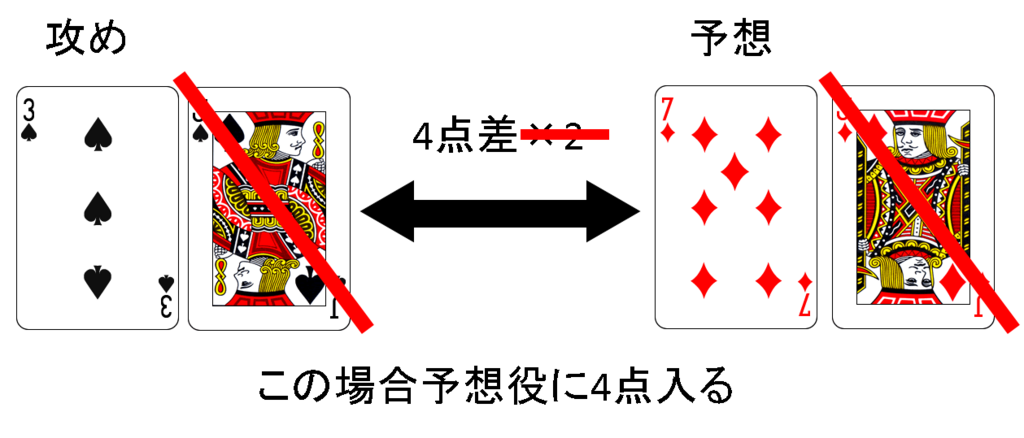 f:id:nogutoki205:20180606235239p:plain