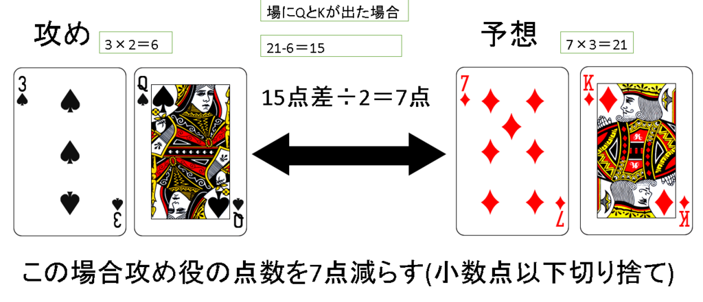 f:id:nogutoki205:20180606235247p:plain