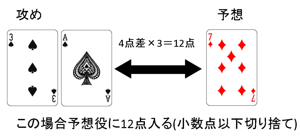 f:id:nogutoki205:20180606235251p:plain