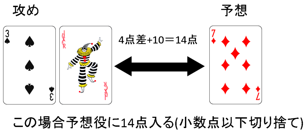 f:id:nogutoki205:20180606235255p:plain