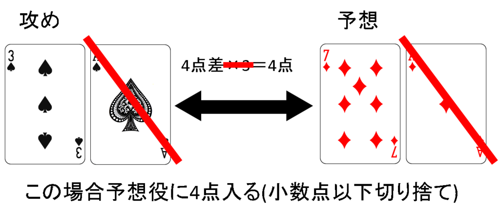 f:id:nogutoki205:20180606235259p:plain
