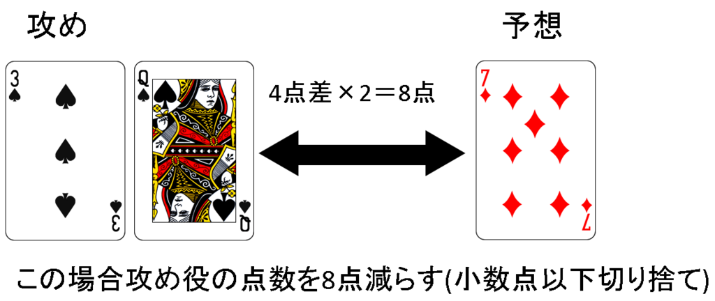 f:id:nogutoki205:20180606235303p:plain