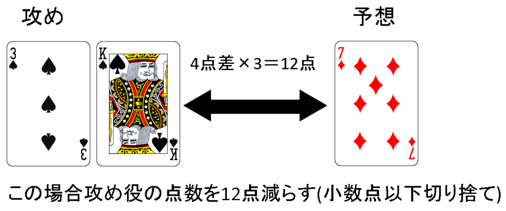 f:id:nogutoki205:20180606235307p:plain