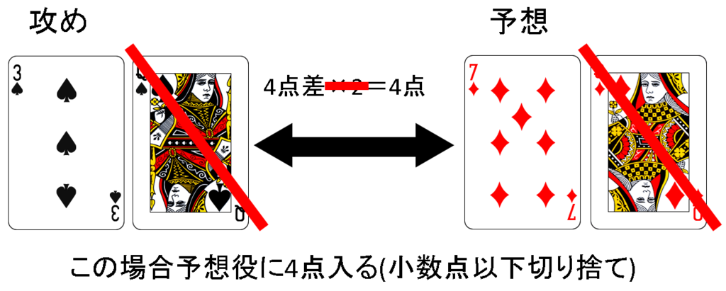 f:id:nogutoki205:20180606235400p:plain