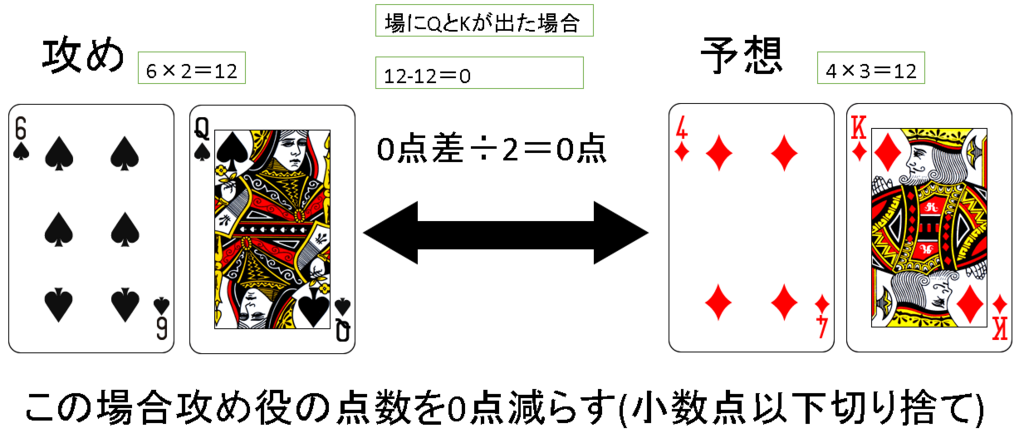 f:id:nogutoki205:20180606235403p:plain