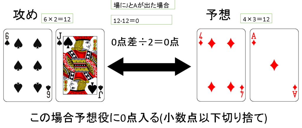 f:id:nogutoki205:20180606235408p:plain