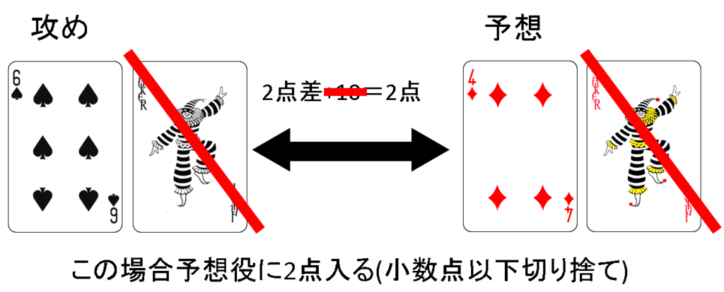 f:id:nogutoki205:20180606235412p:plain