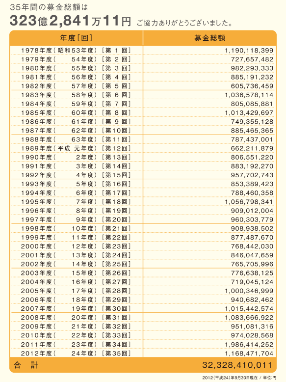 f:id:nogutyo:20130826220049g:plain f:id:nogutyo:20130826220049g:plain