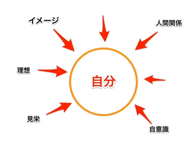 f:id:nogutyo:20140617232402j:image