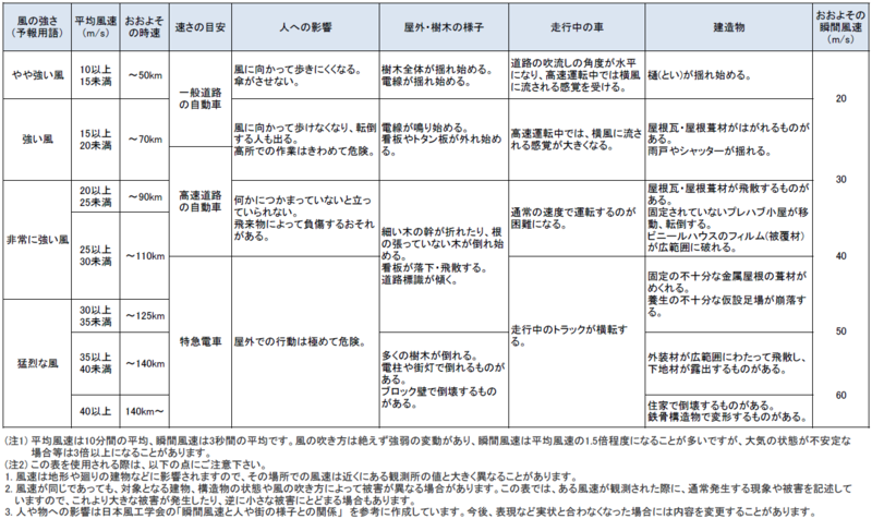 f:id:nogutyo:20141013161526p:plain f:id:nogutyo:20141013161526p:plain