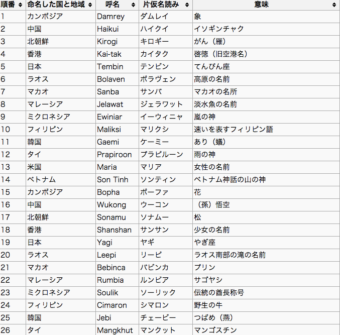 f:id:nogutyo:20141013211742p:plain f:id:nogutyo:20141013211742p:plain