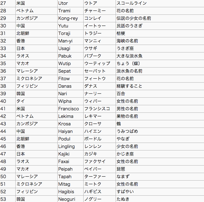 f:id:nogutyo:20141013211815p:plain f:id:nogutyo:20141013211815p:plain