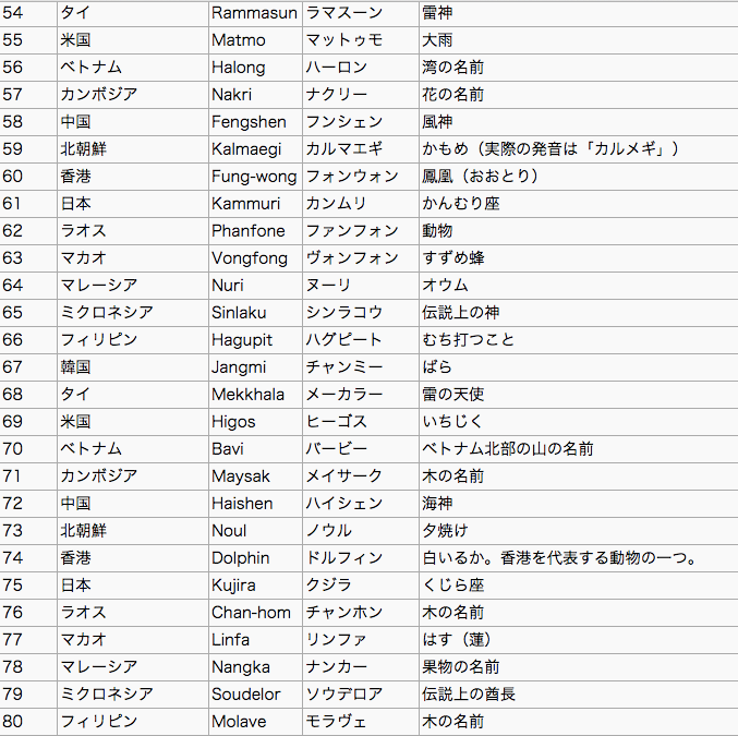 f:id:nogutyo:20141013211844p:plain f:id:nogutyo:20141013211844p:plain