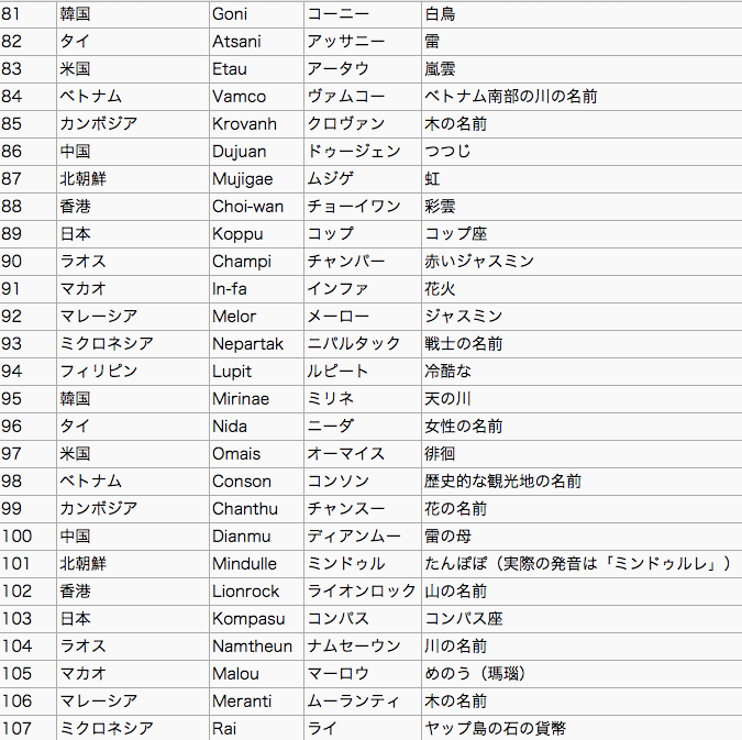 f:id:nogutyo:20141013211944p:plain f:id:nogutyo:20141013211944p:plain