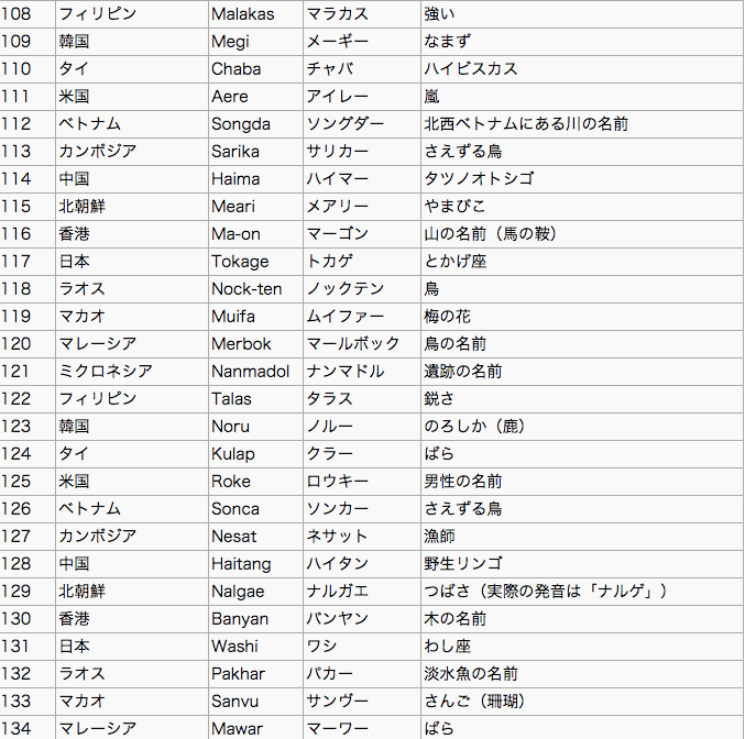 f:id:nogutyo:20141013212020p:plain f:id:nogutyo:20141013212020p:plain