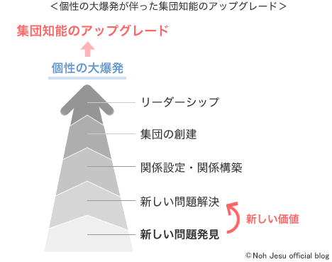 仕事と結婚を両立させる為の新しい選択とは！？