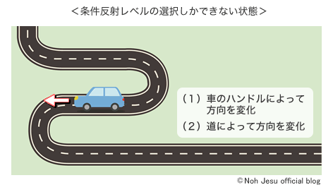 本当に意味・価値のある選択・変化とは？