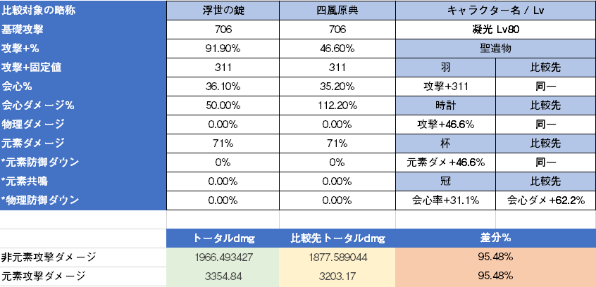 f:id:noir1ucif:20201111060430p:plain f:id:noir1ucif:20201111060430p:plain