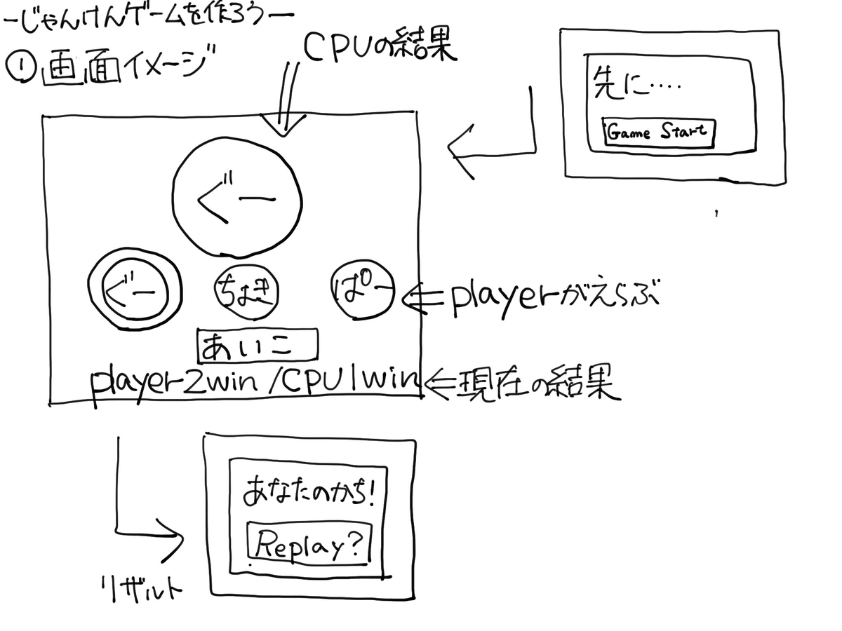 f:id:noisy_f:20191216213001j:plain f:id:noisy_f:20191216213001j:plain