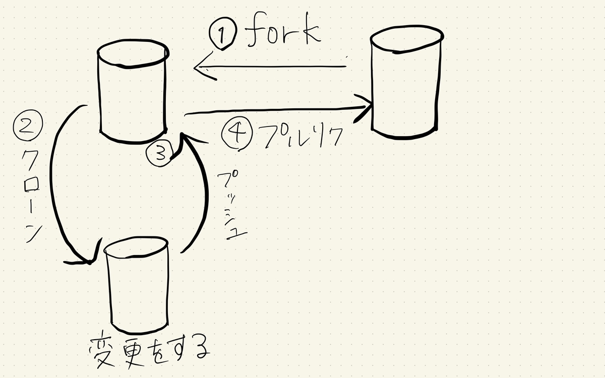 f:id:noisy_f:20191221090337j:plain f:id:noisy_f:20191221090337j:plain