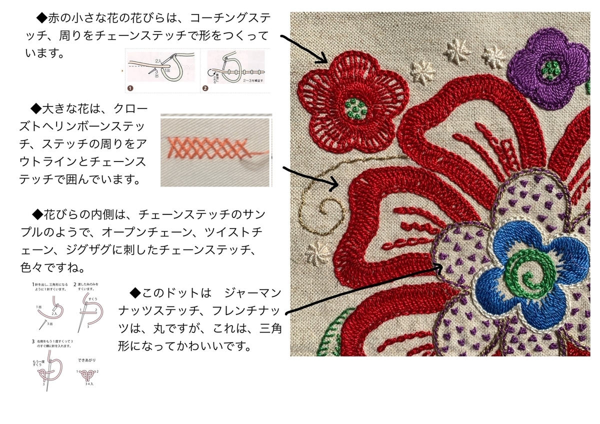 embroidery-stitches