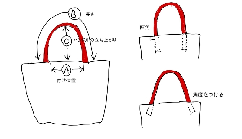 バッグの持ち手を決める基準