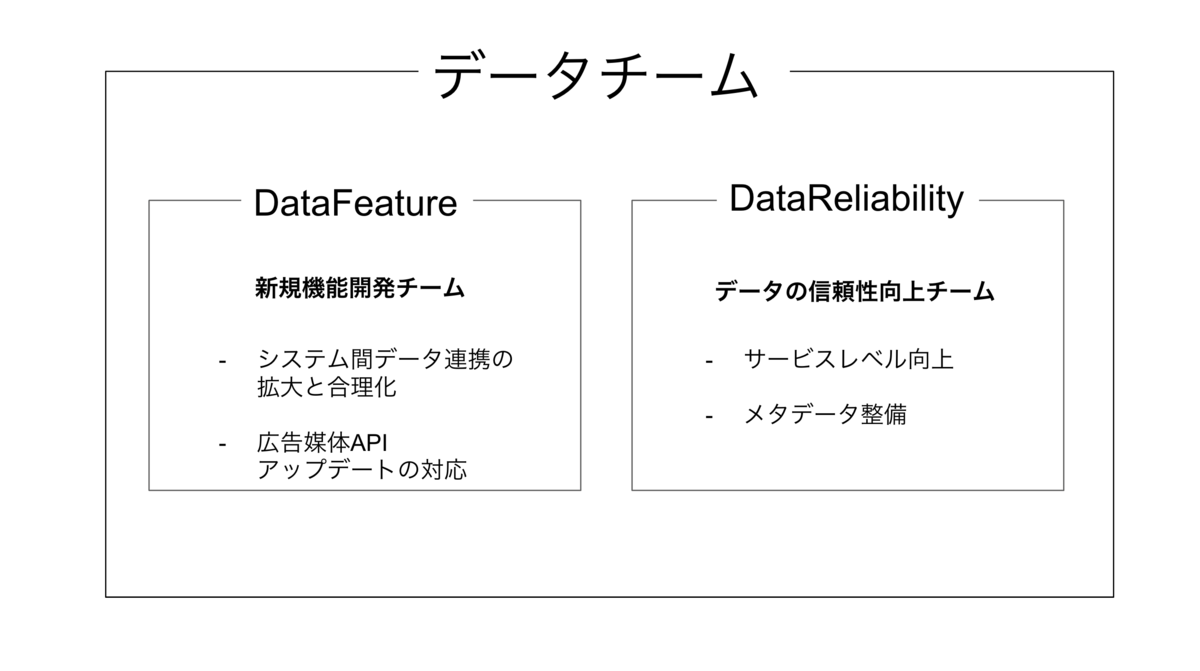 データチームの説明