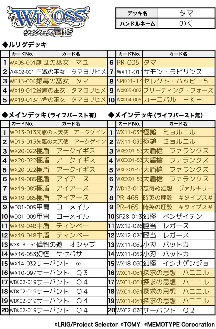 カーニバルキー創世マユ【オールスターデッキレシピ】 - やっぱりマユ