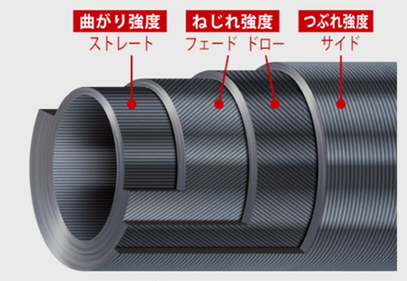 メジャークラフト エギゾースト 5G EZ5-832MLの徹底インプレ！自重85g